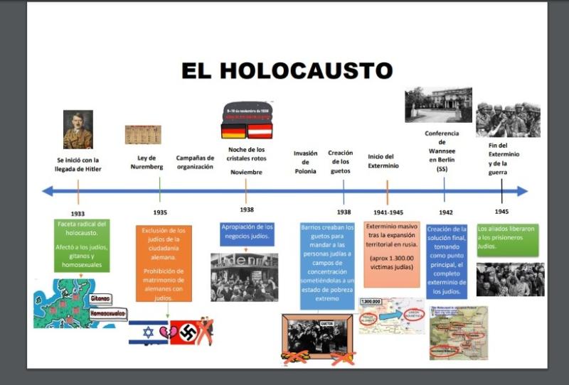 Interacty: contenidos atractivos | Interacty project